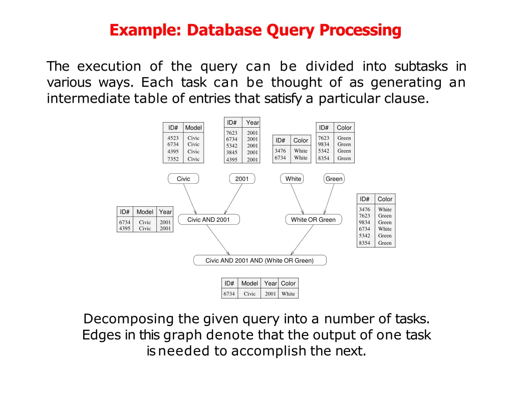 example database query processing 1