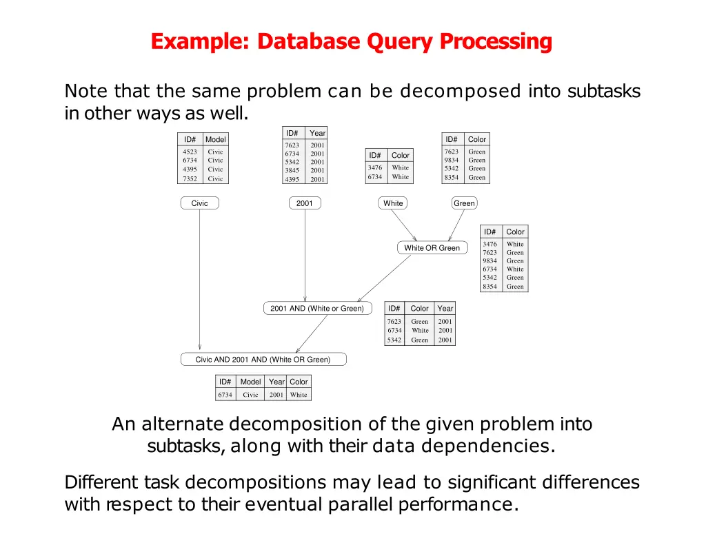 example database query processing 2