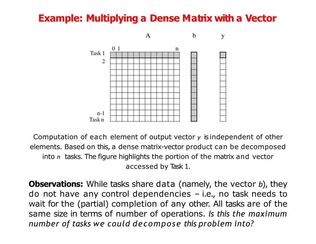 example multiplying a dense matrix with a vector