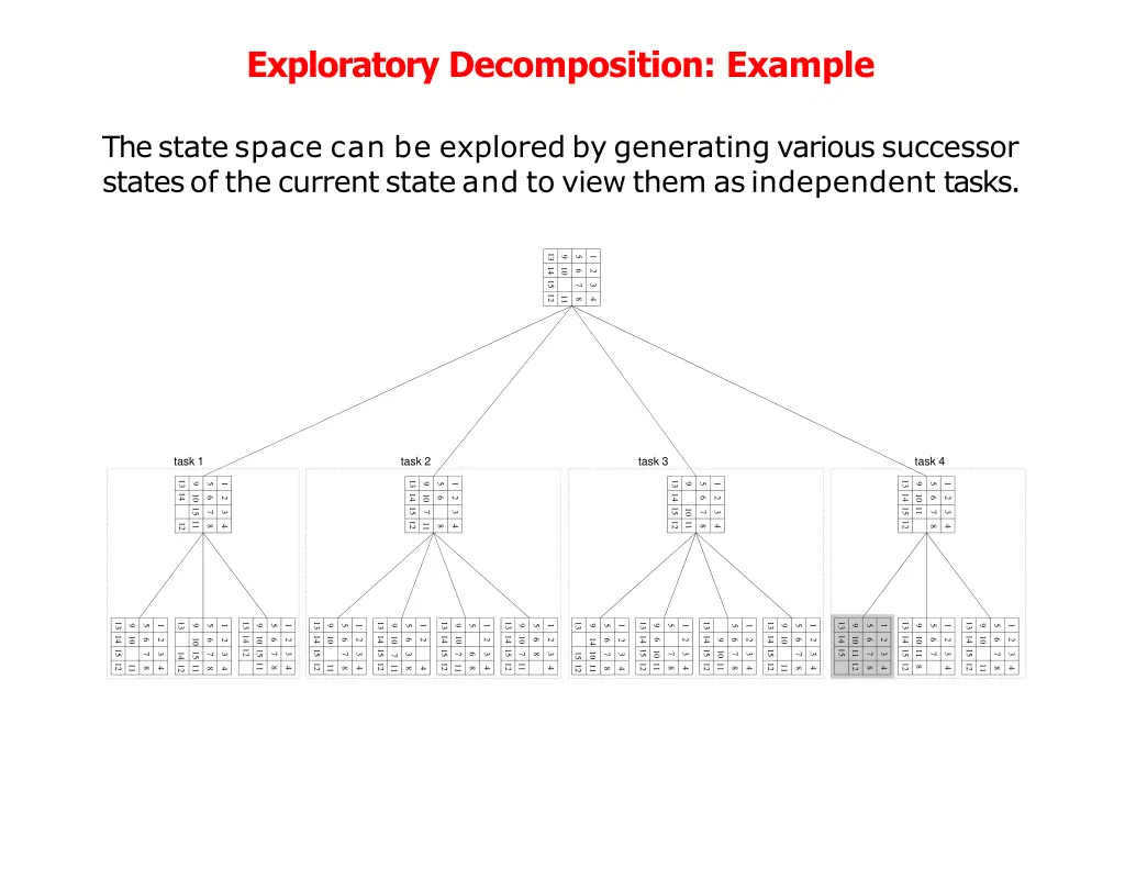exploratory decomposition example 1