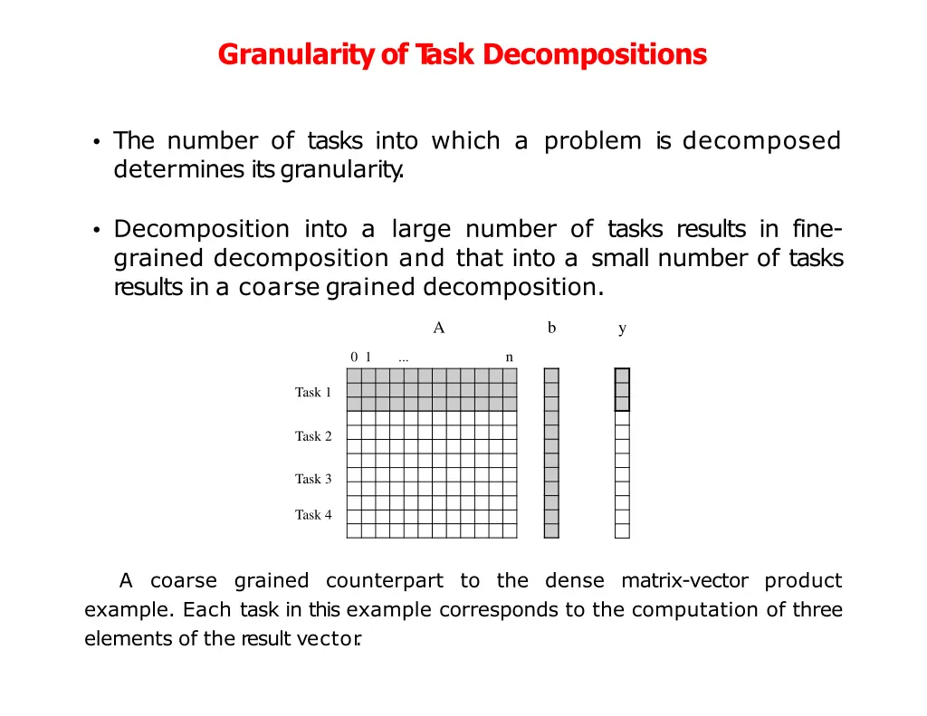 granularityof t ask decompositions