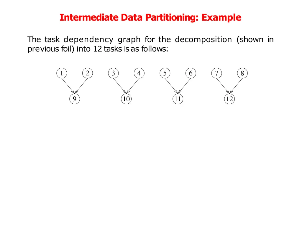 intermediate data partitioning example 2