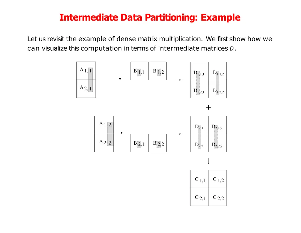 intermediate data partitioning example