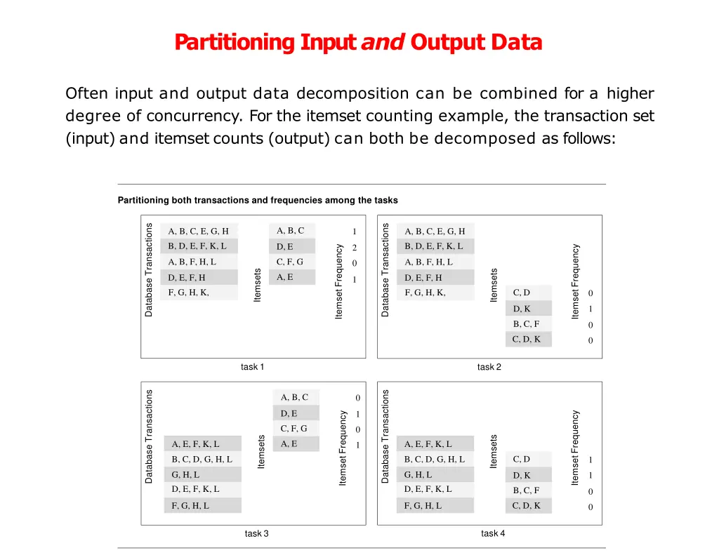 partitioning input and output data