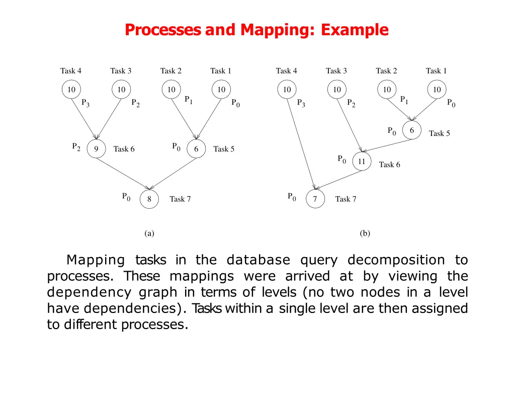 processes and mapping example