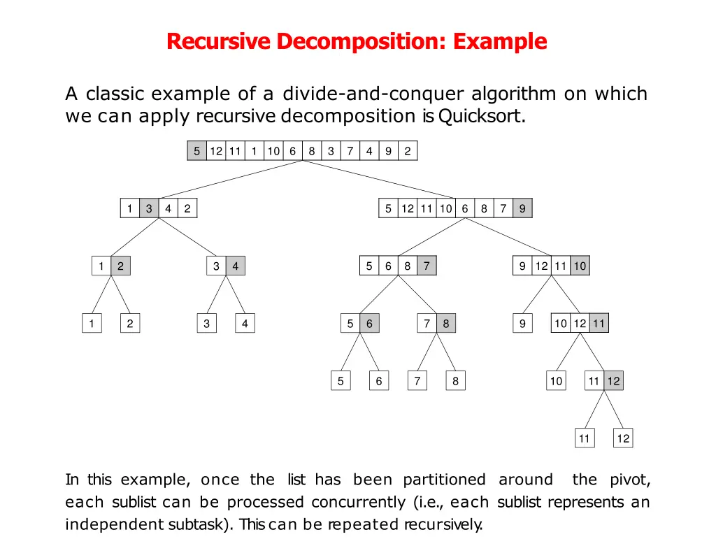 recursive decomposition example