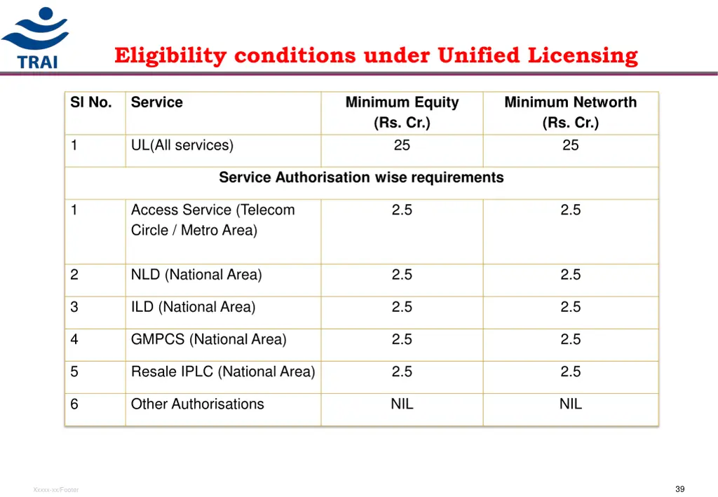 eligibility conditions under unified licensing