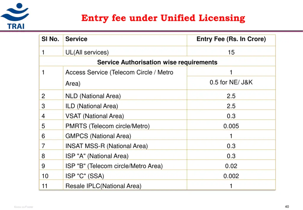 entry fee under unified licensing