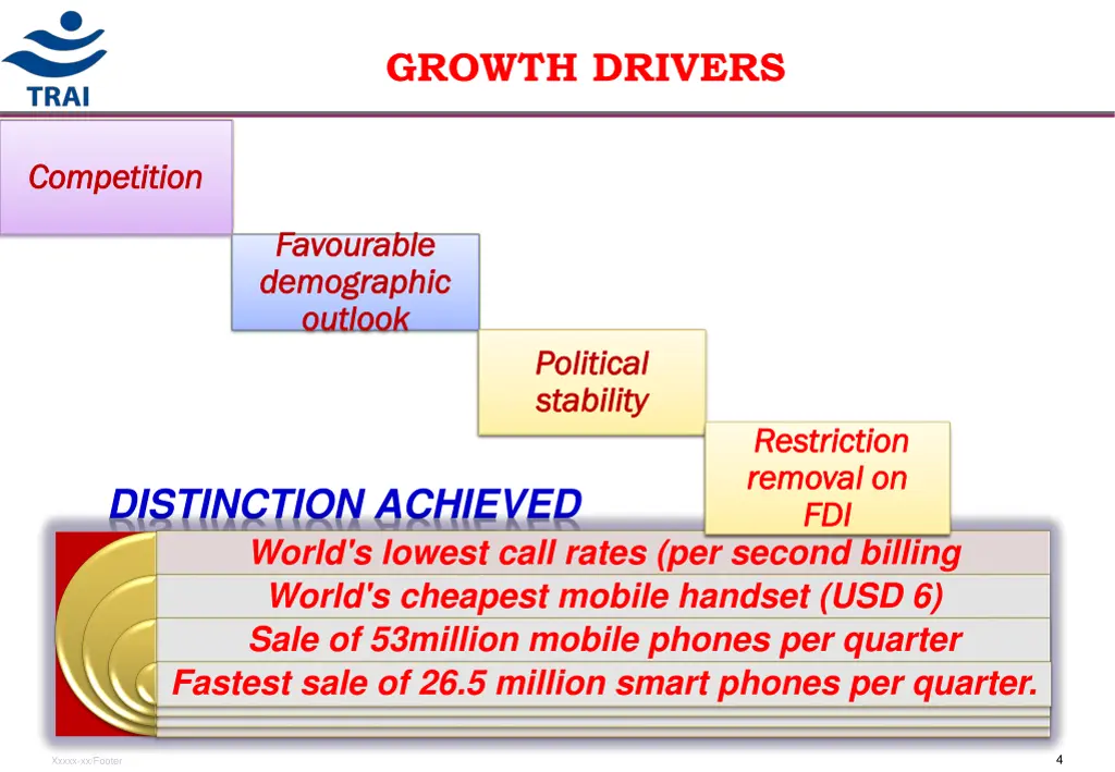 growth drivers