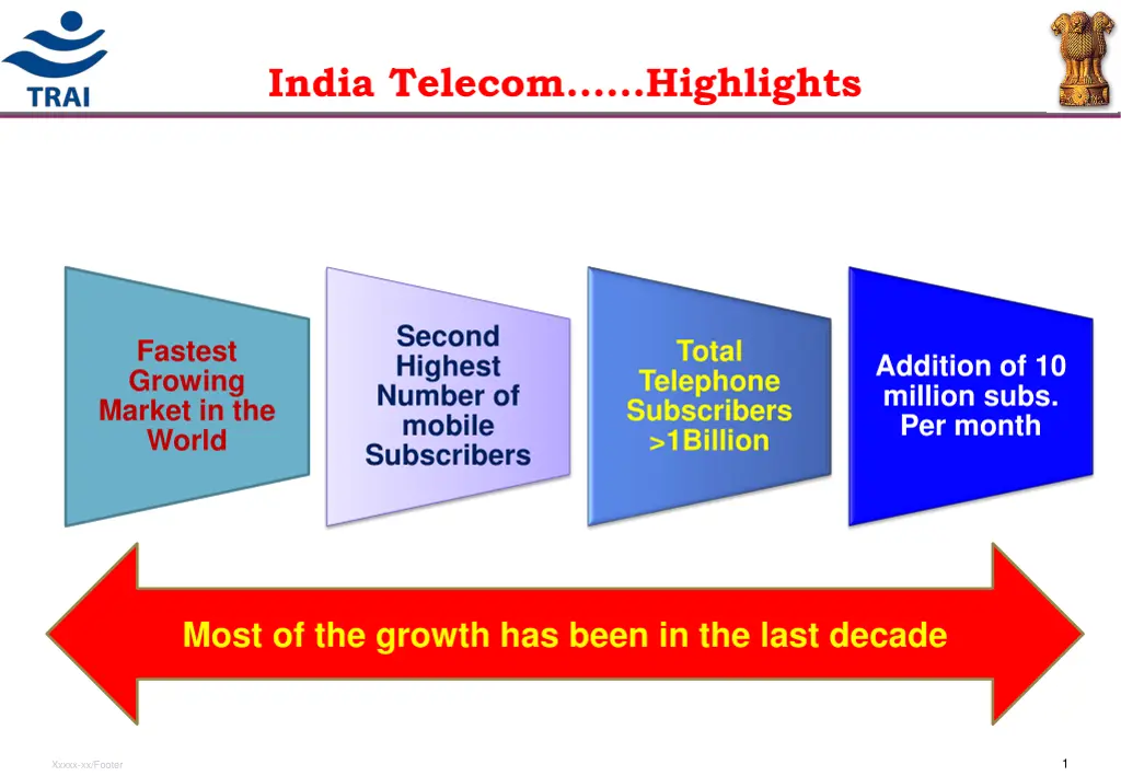 india telecom highlights