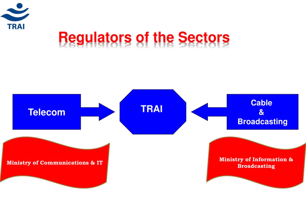 regulators of the sectors