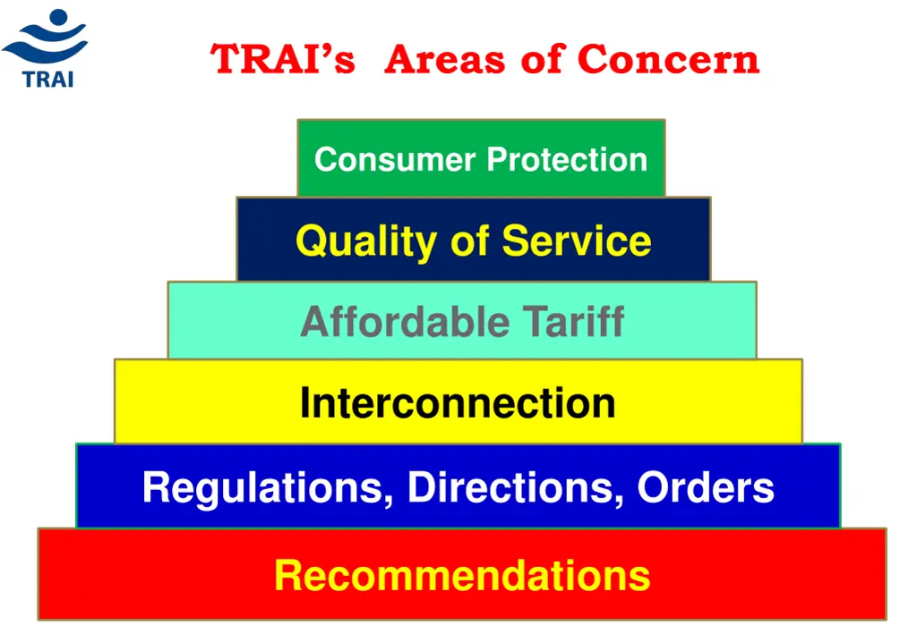 trai s areas of concern