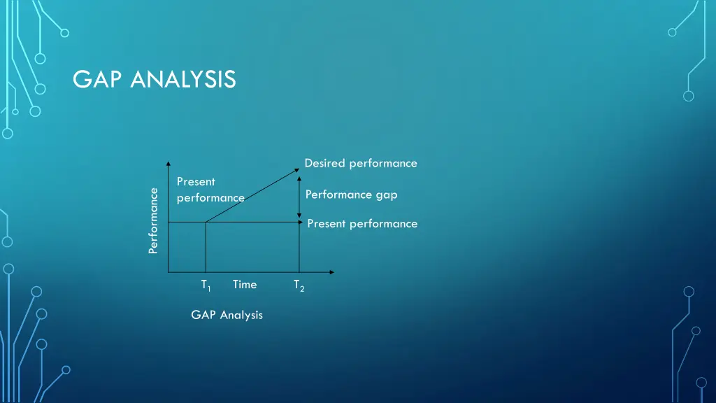 gap analysis