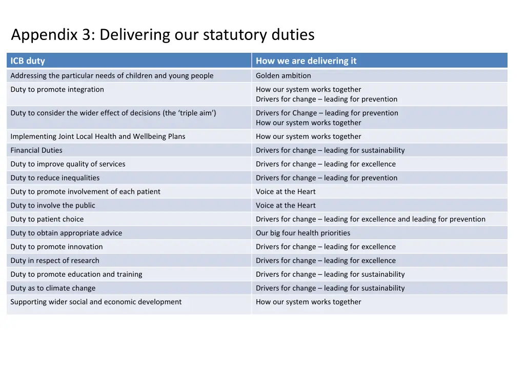 appendix 3 delivering our statutory duties