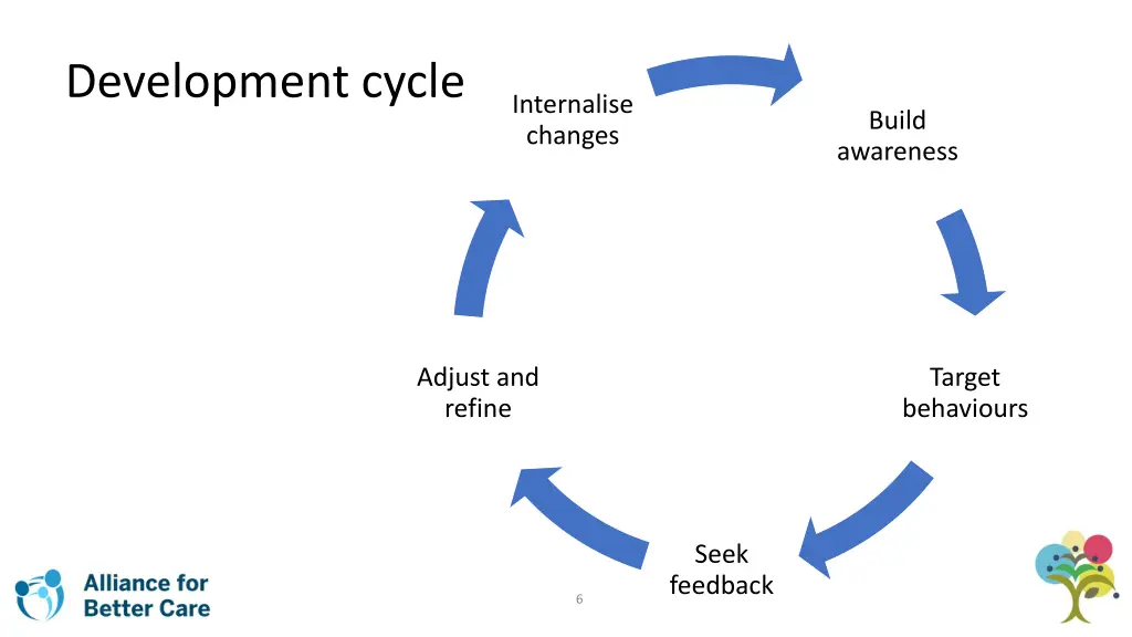 development cycle