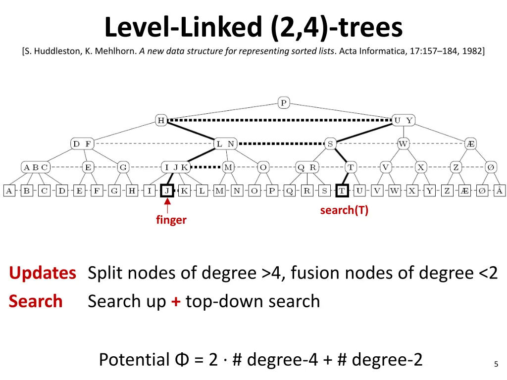 level linked 2 4 trees s huddleston k mehlhorn