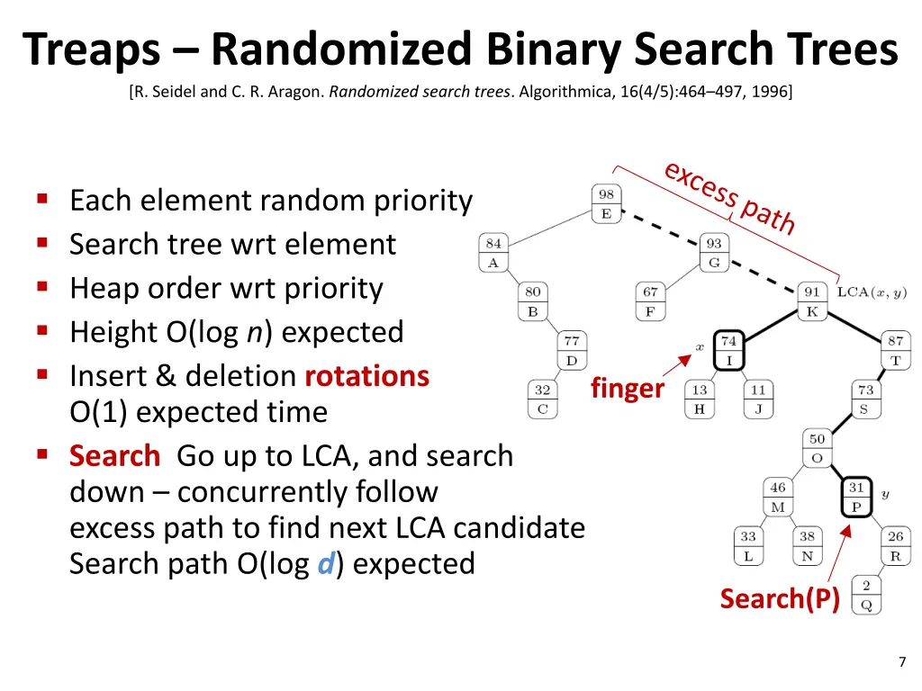 treaps randomized binary search trees r seidel