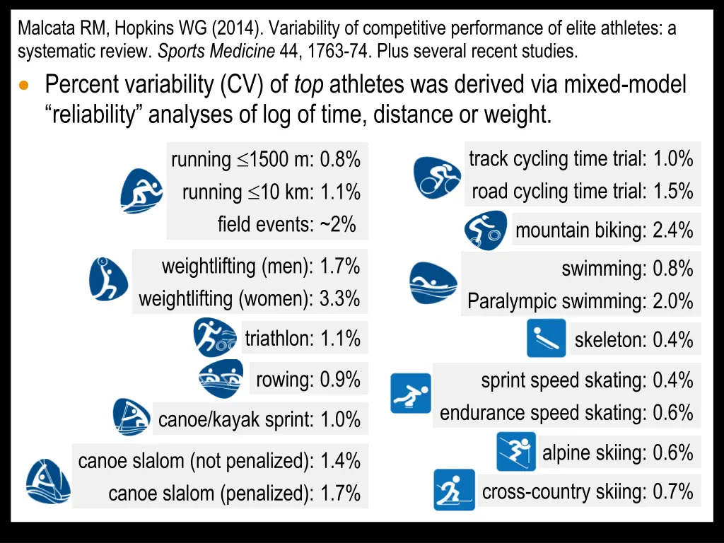 malcata rm hopkins wg 2014 variability
