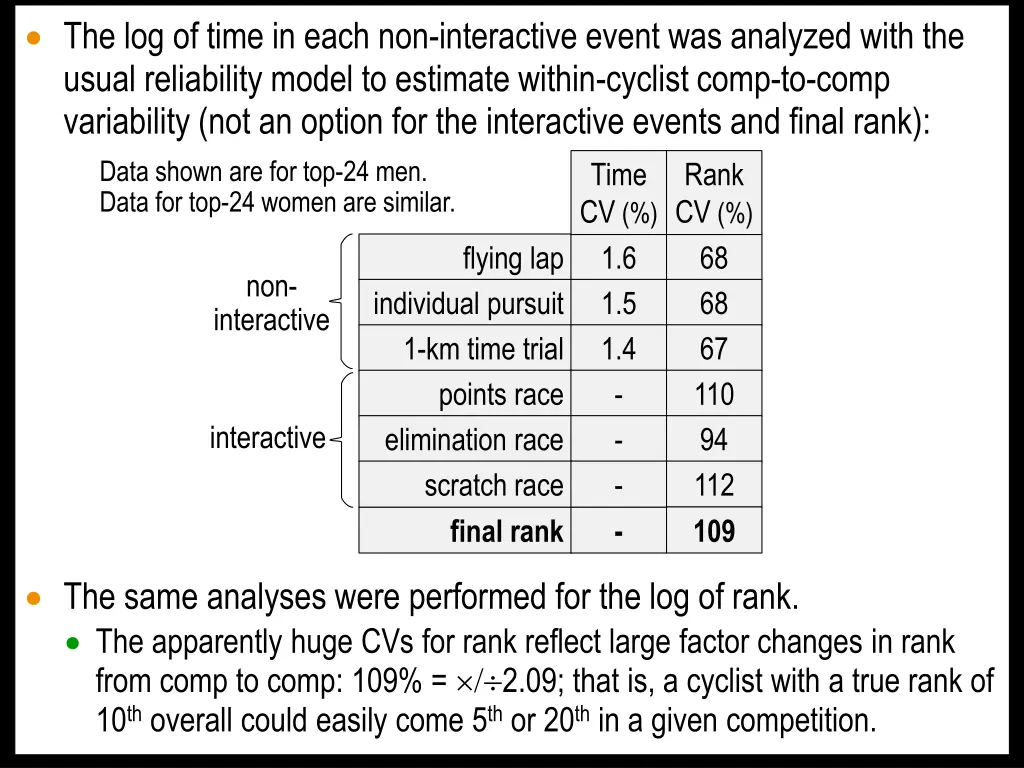 the log of time in each non interactive event