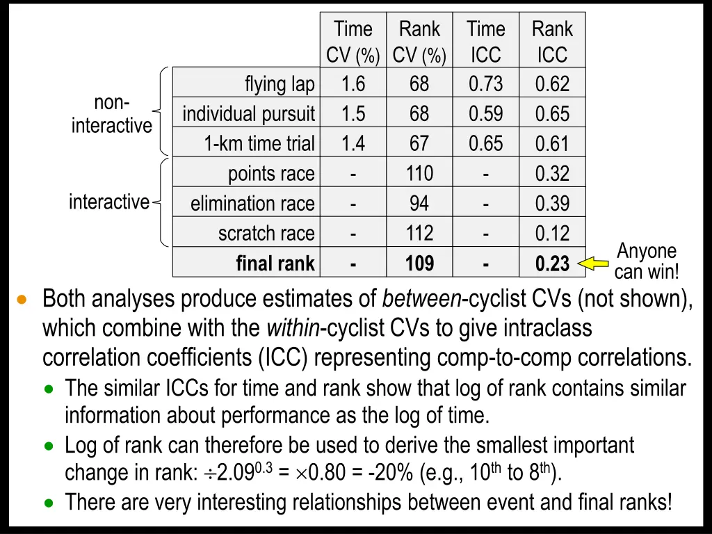 time cv