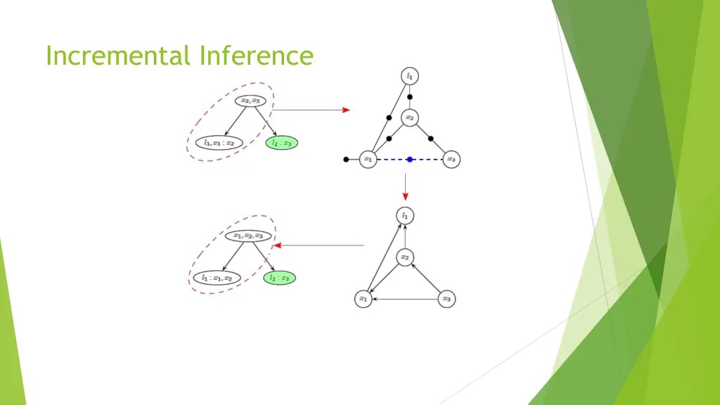 incremental inference 1