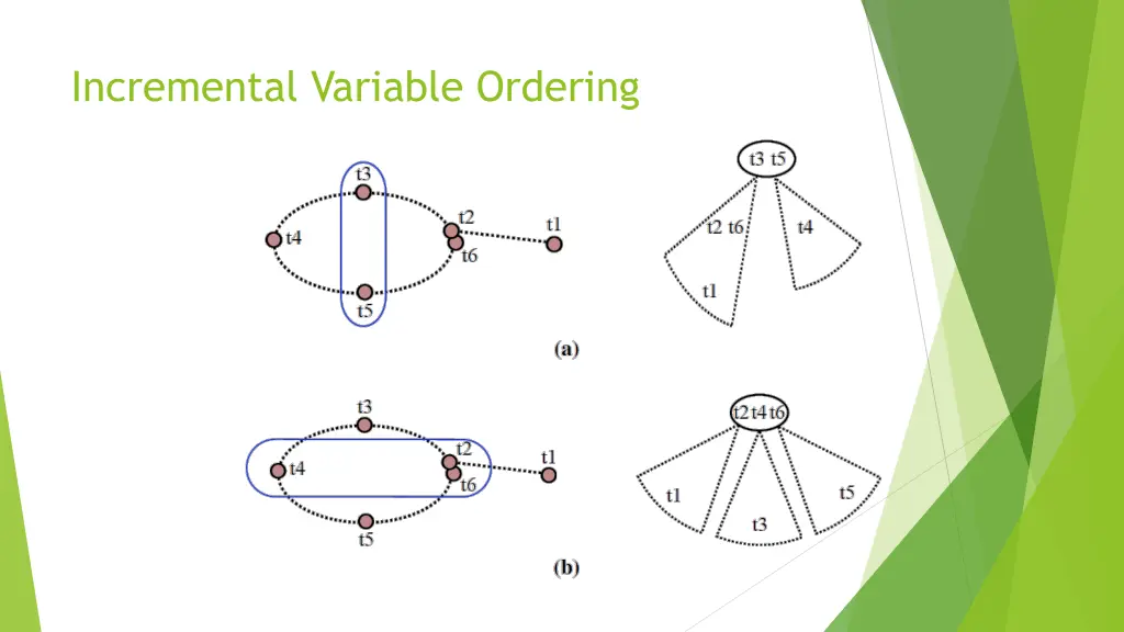 incremental variable ordering