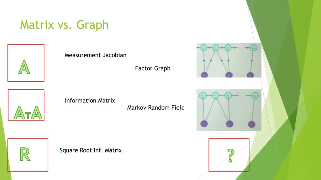 matrix vs graph