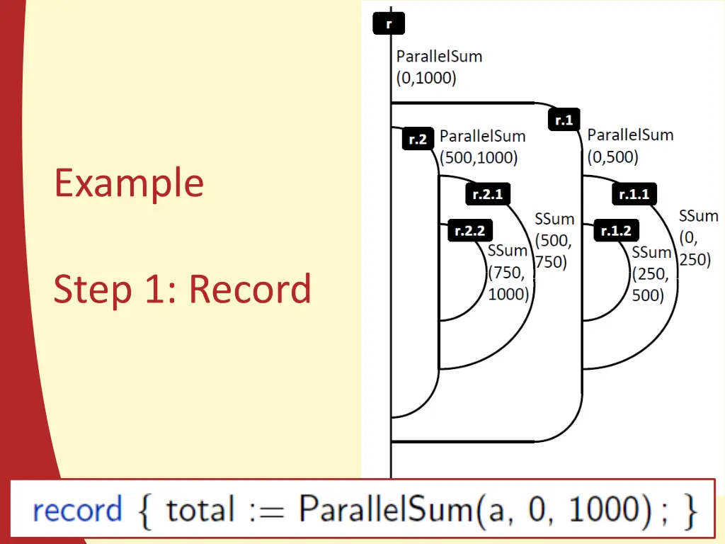 example