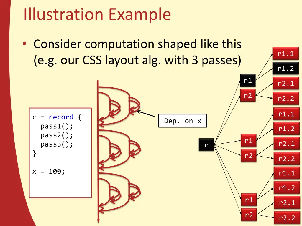 illustration example 1