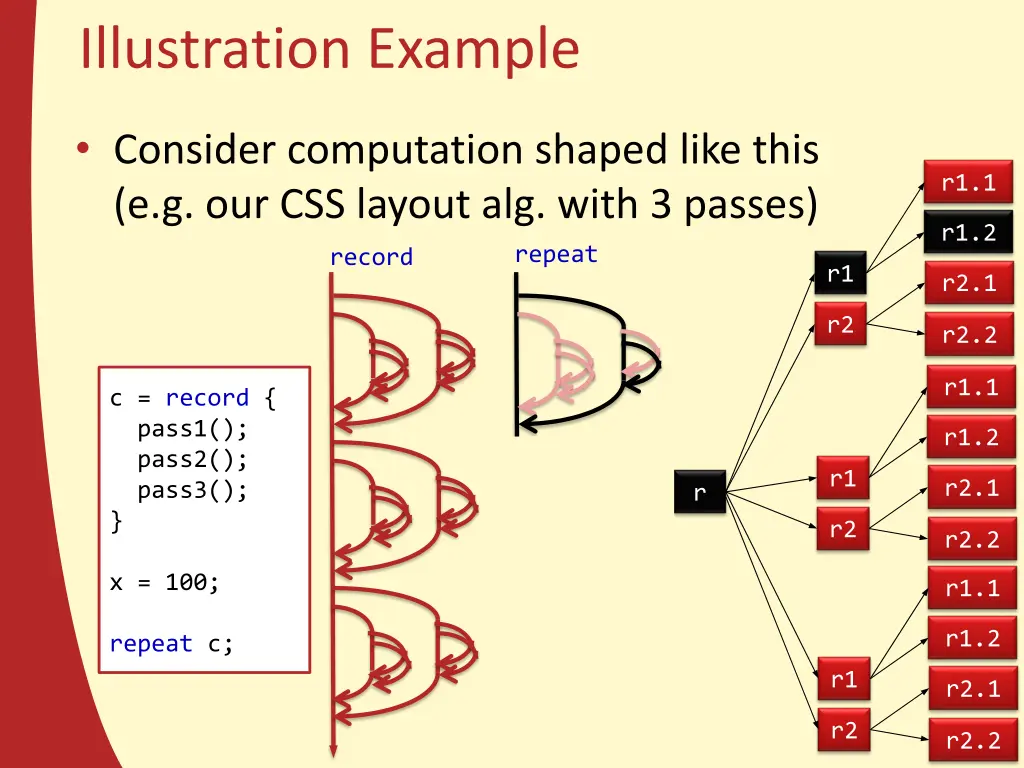 illustration example 2