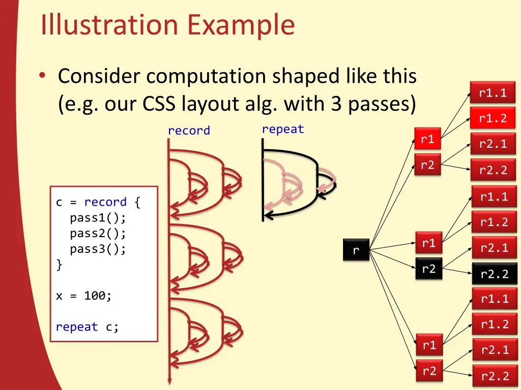 illustration example 3