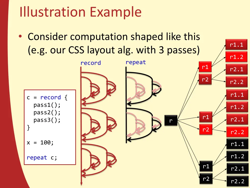 illustration example 4