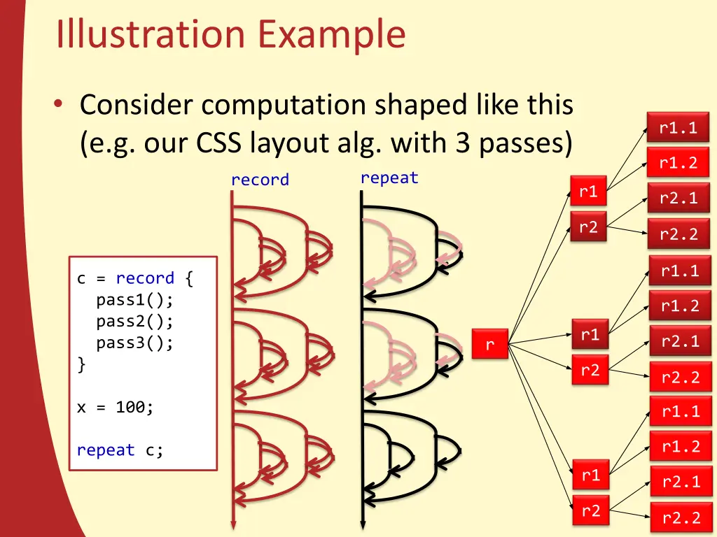 illustration example 5