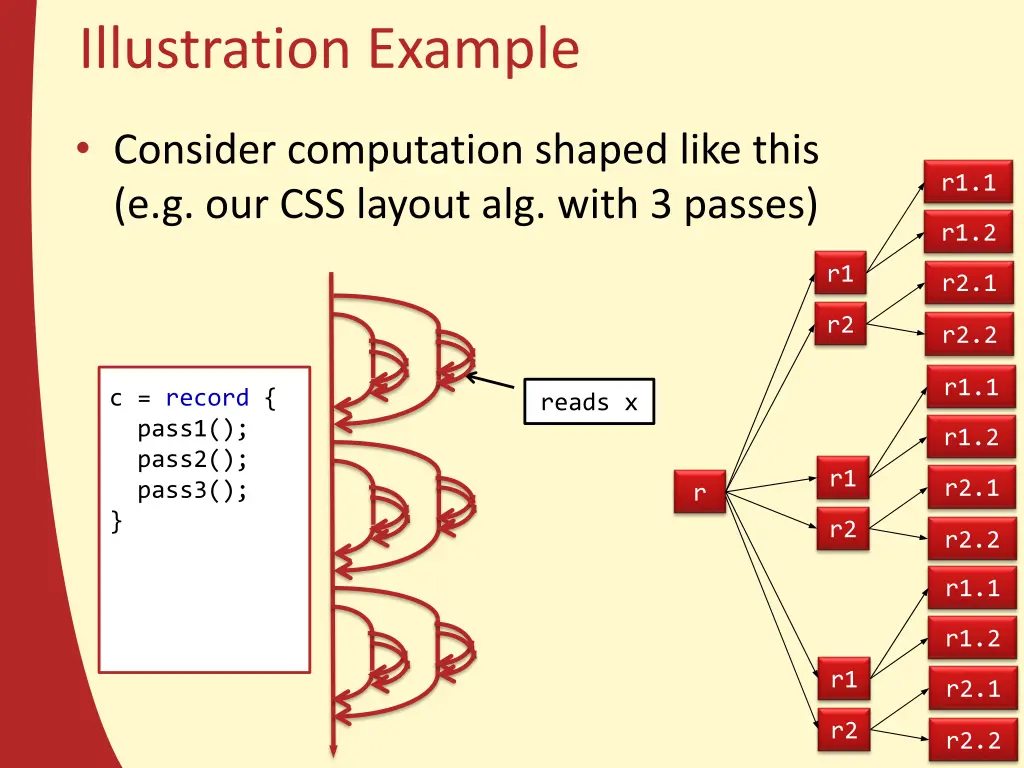 illustration example