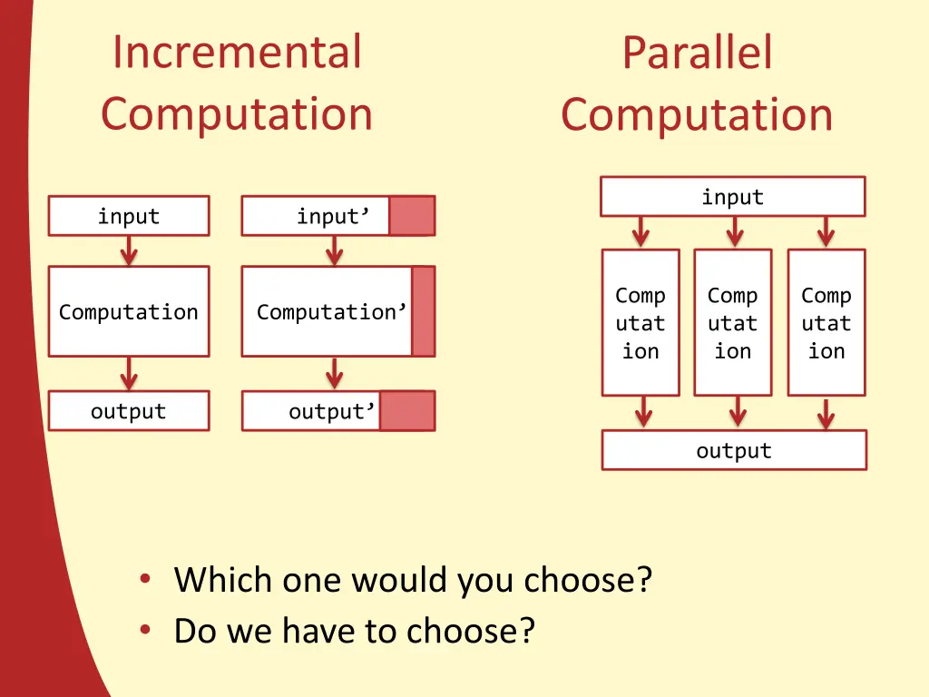 incremental computation