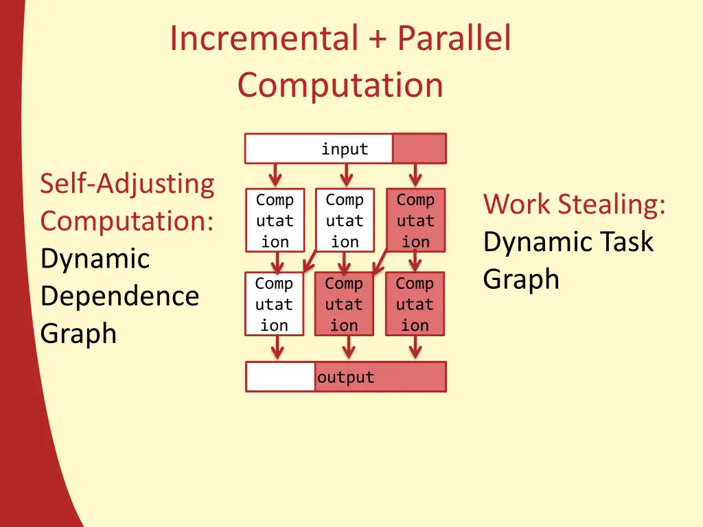 incremental parallel computation