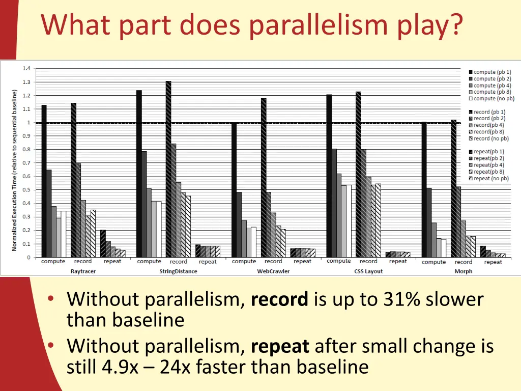 what part does parallelism play