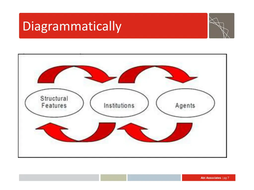 diagrammatically
