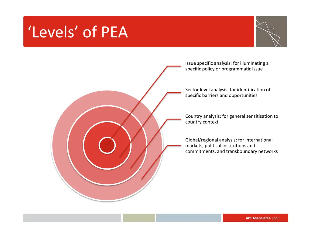 levels of pea
