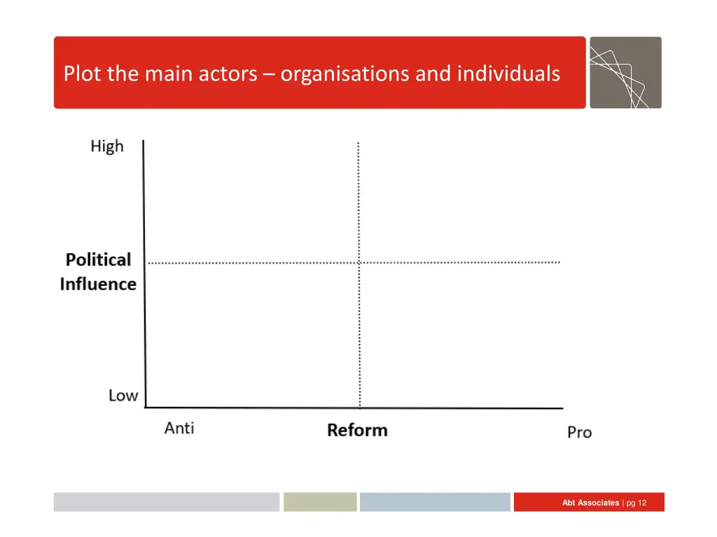 plot the main actors organisations and individuals