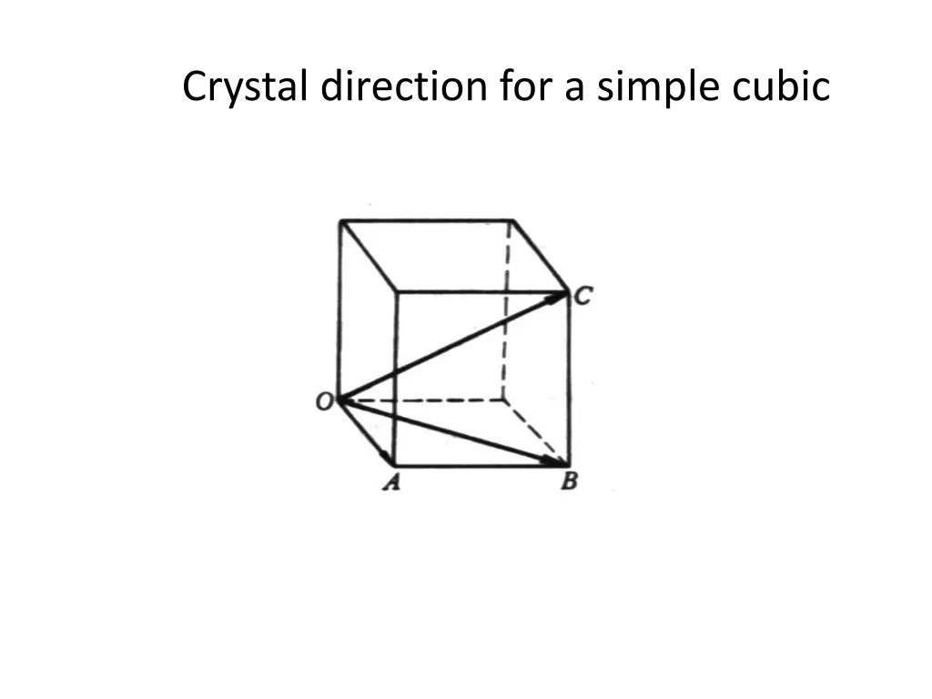 crystal direction for a simple cubic