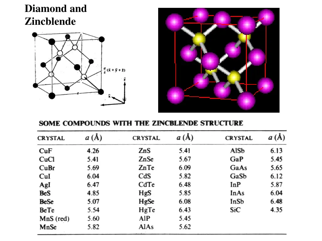 diamond and zincblende