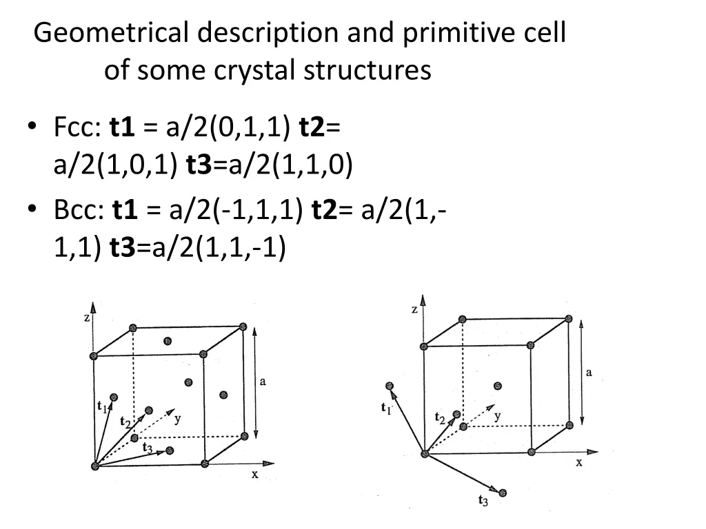 geometrical description and primitive cell