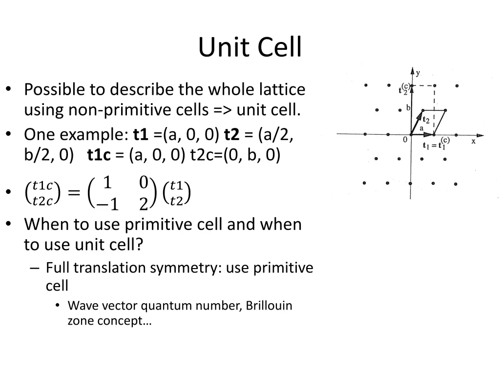 unit cell