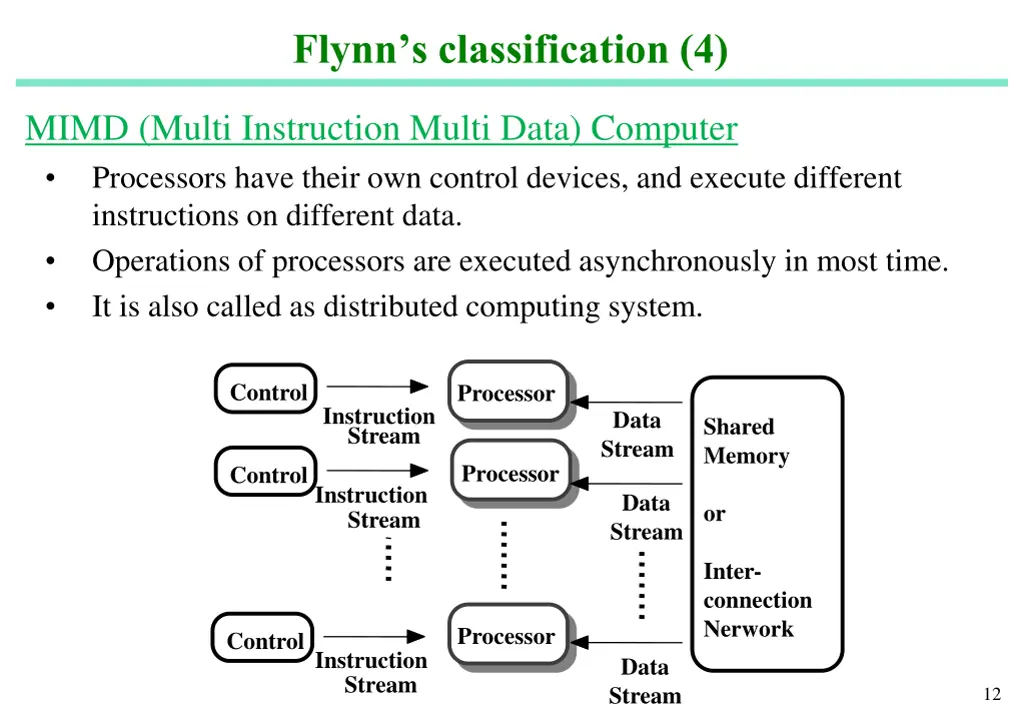 flynn s classification 4