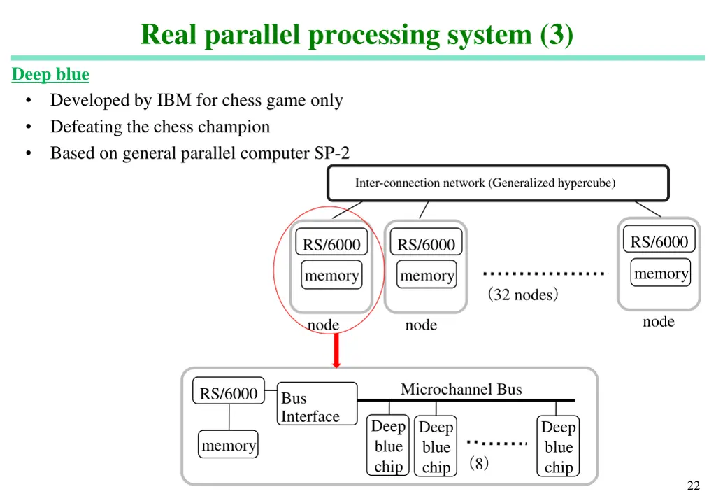 real parallel processing system 3