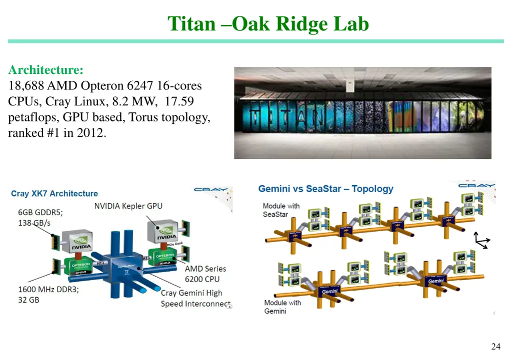 titan oak ridge lab