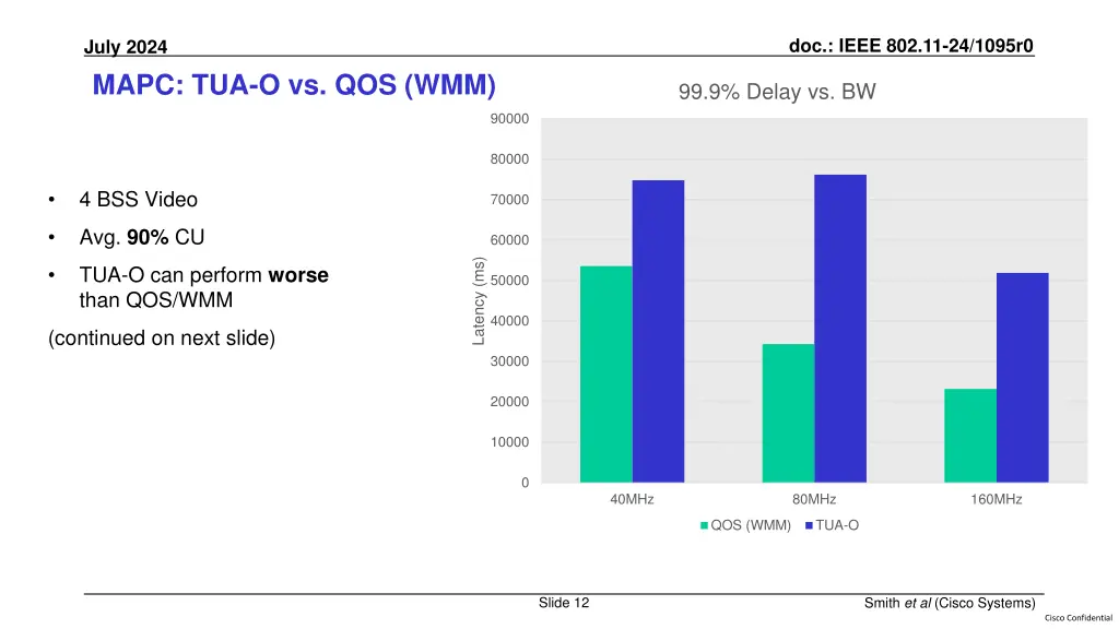 doc ieee 802 11 24 1095r0 11