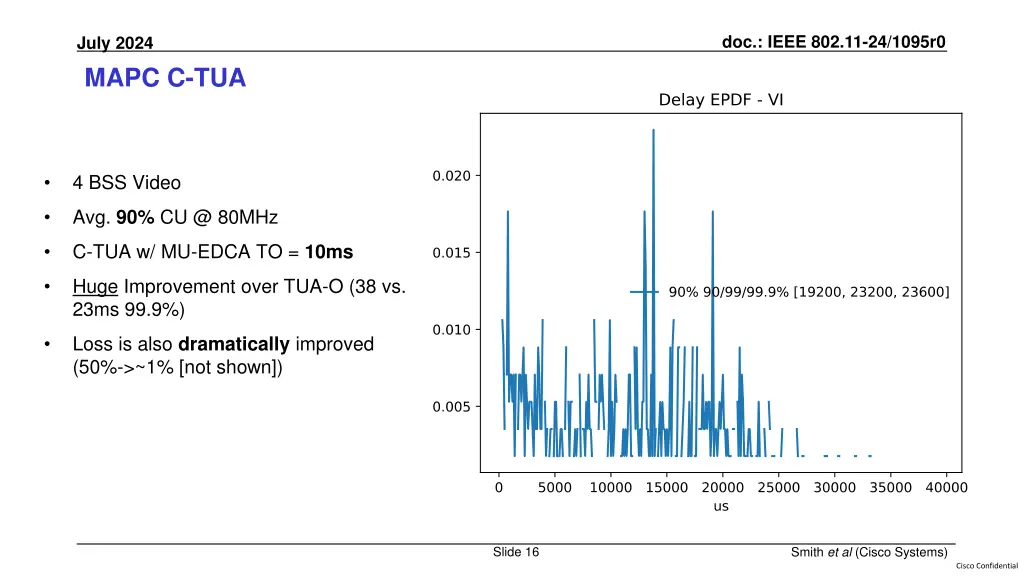 doc ieee 802 11 24 1095r0 15