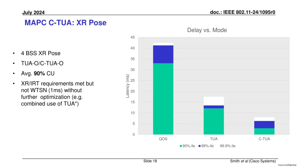 doc ieee 802 11 24 1095r0 17